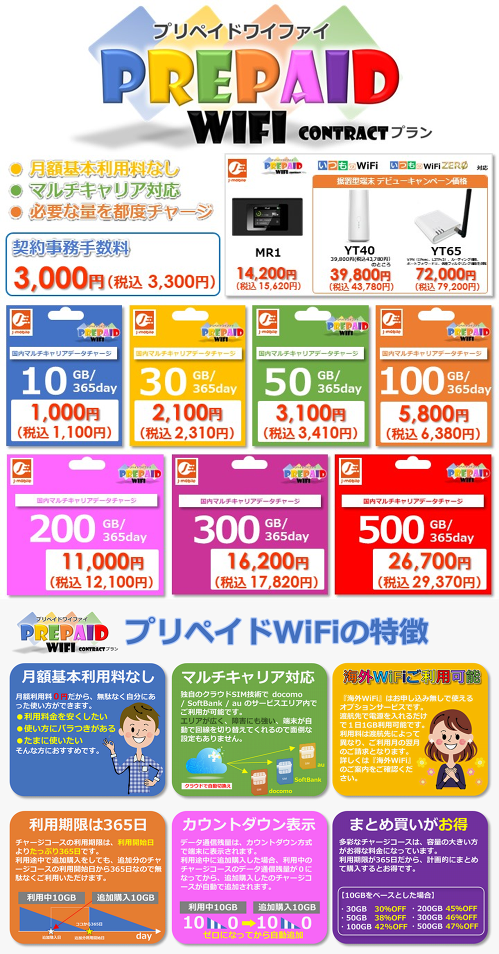 NEW プリペイドWiFi チャージコース 30GB 365day 国内マルチキャリア回線 J-mobileサービス対応機種専用 