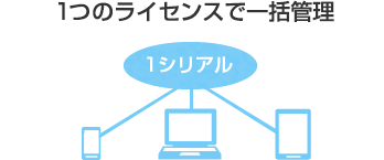 1つのライセンスで一括管理